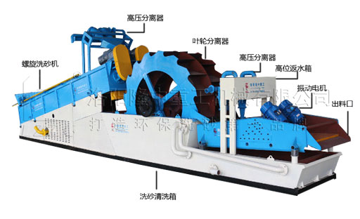 洗砂機(jī)結(jié)構(gòu) 洗砂機(jī)結(jié)構(gòu)