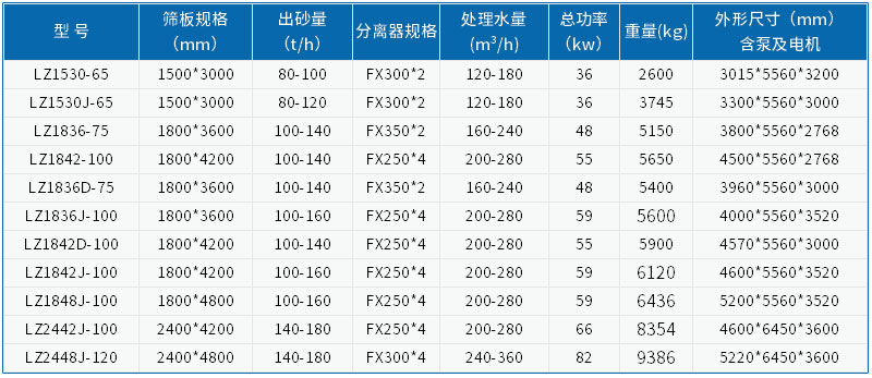 技術參數(shù) 技術參數(shù)