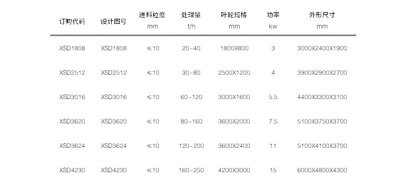 技術(shù)參數(shù) 技術(shù)參數(shù)