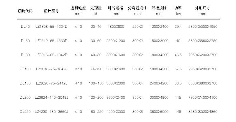 技術參數(shù) 技術參數(shù)
