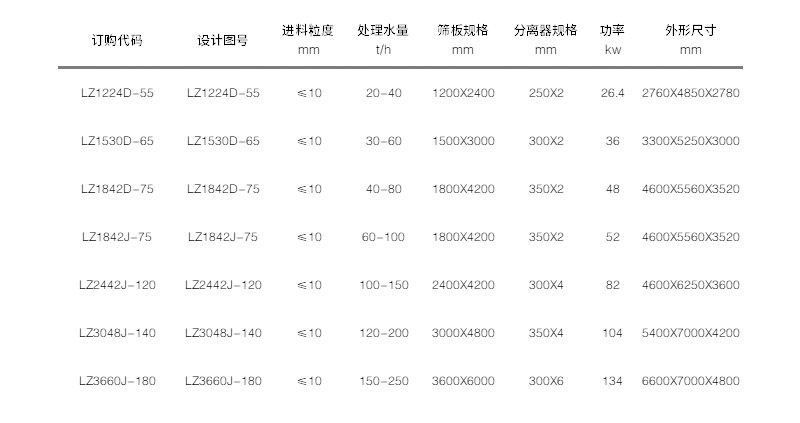 技術(shù)參數(shù) 技術(shù)參數(shù)